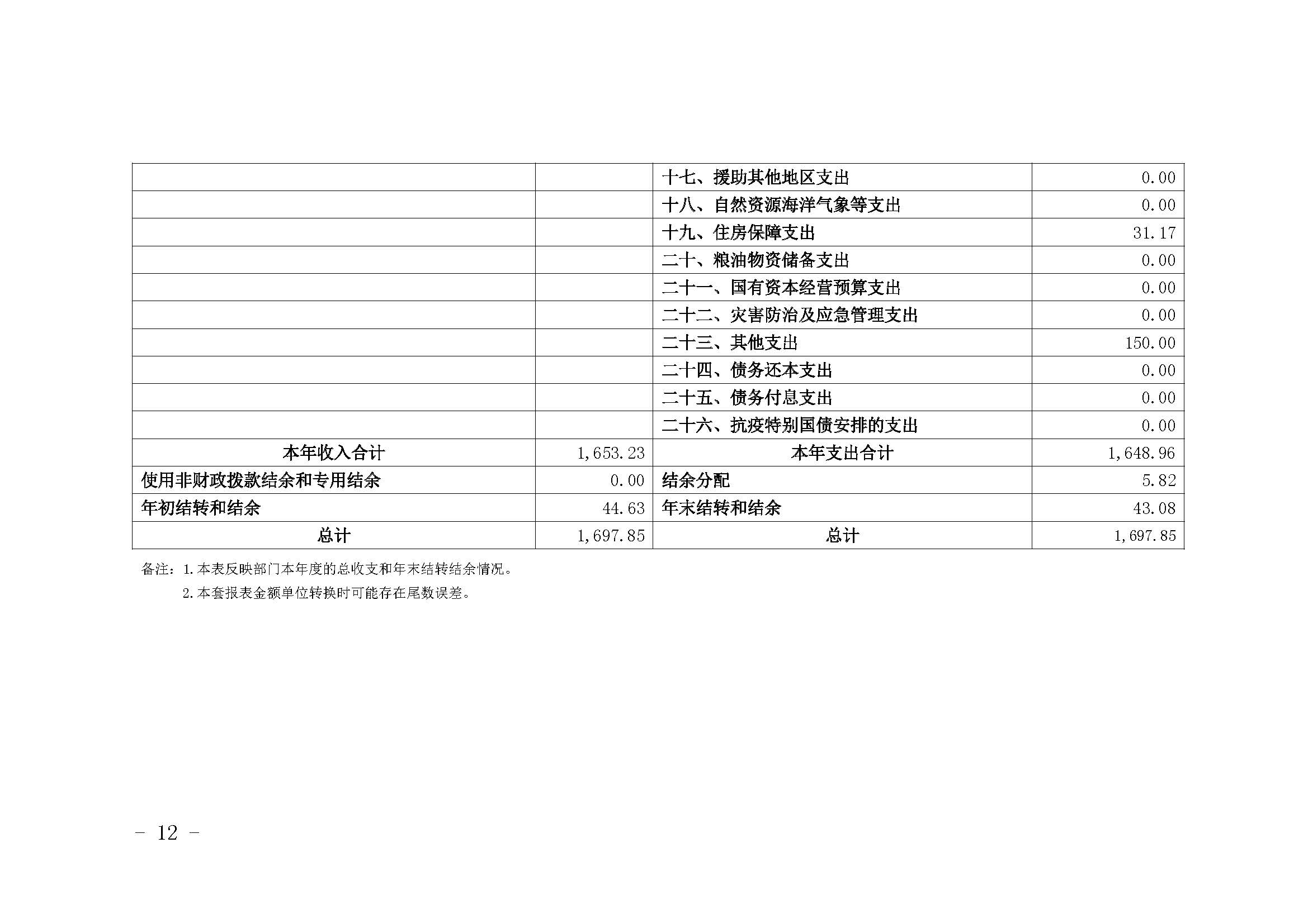 330036-重庆市健康教育所-决算公开说明及公开报表（单位）_页面_12.jpg