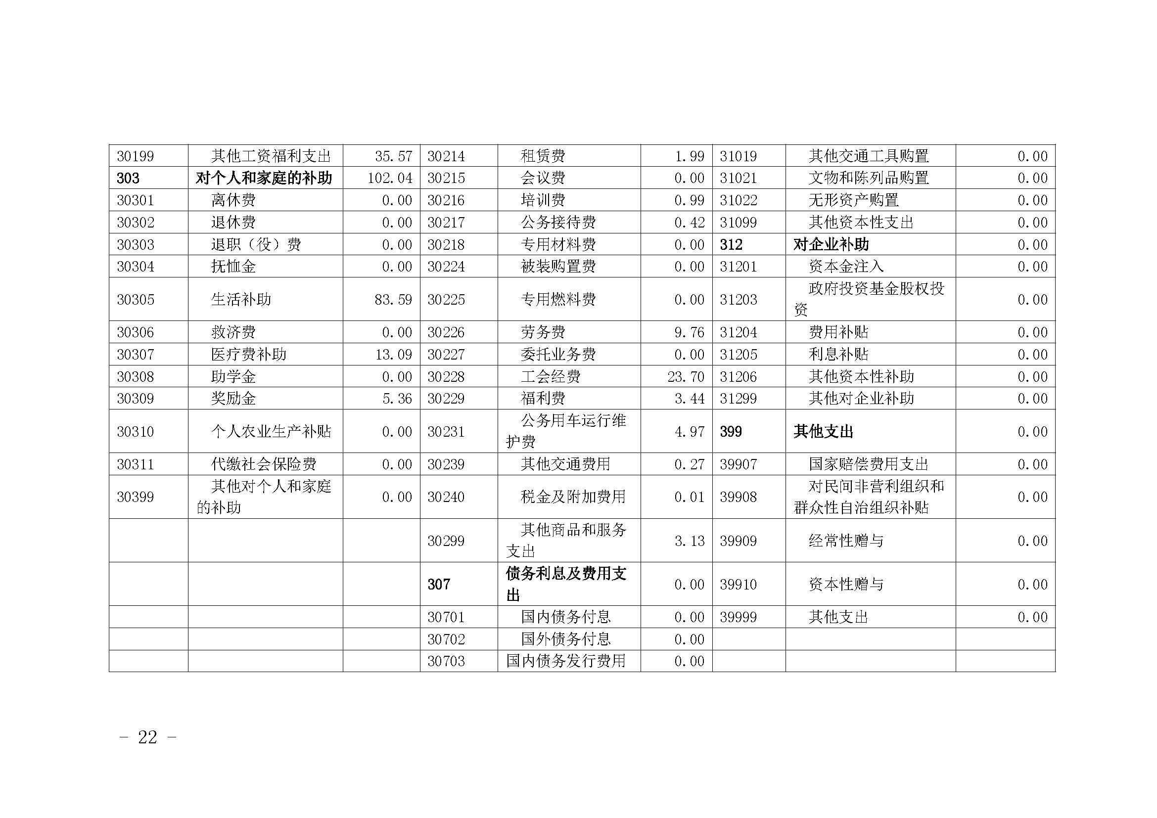 330036-重庆市健康教育所-决算公开说明及公开报表（单位）_页面_22.jpg