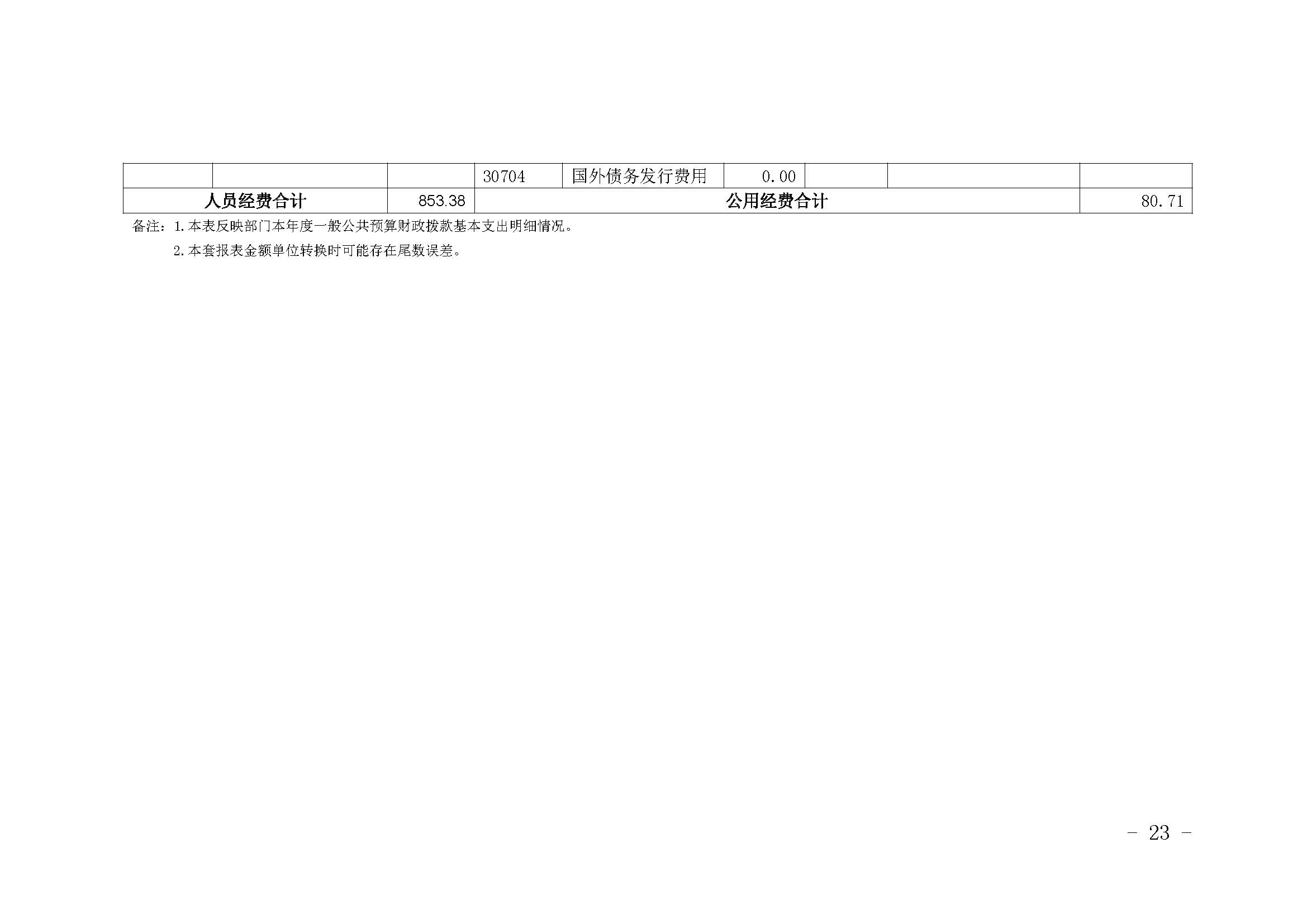 330036-重庆市健康教育所-决算公开说明及公开报表（单位）_页面_23.jpg