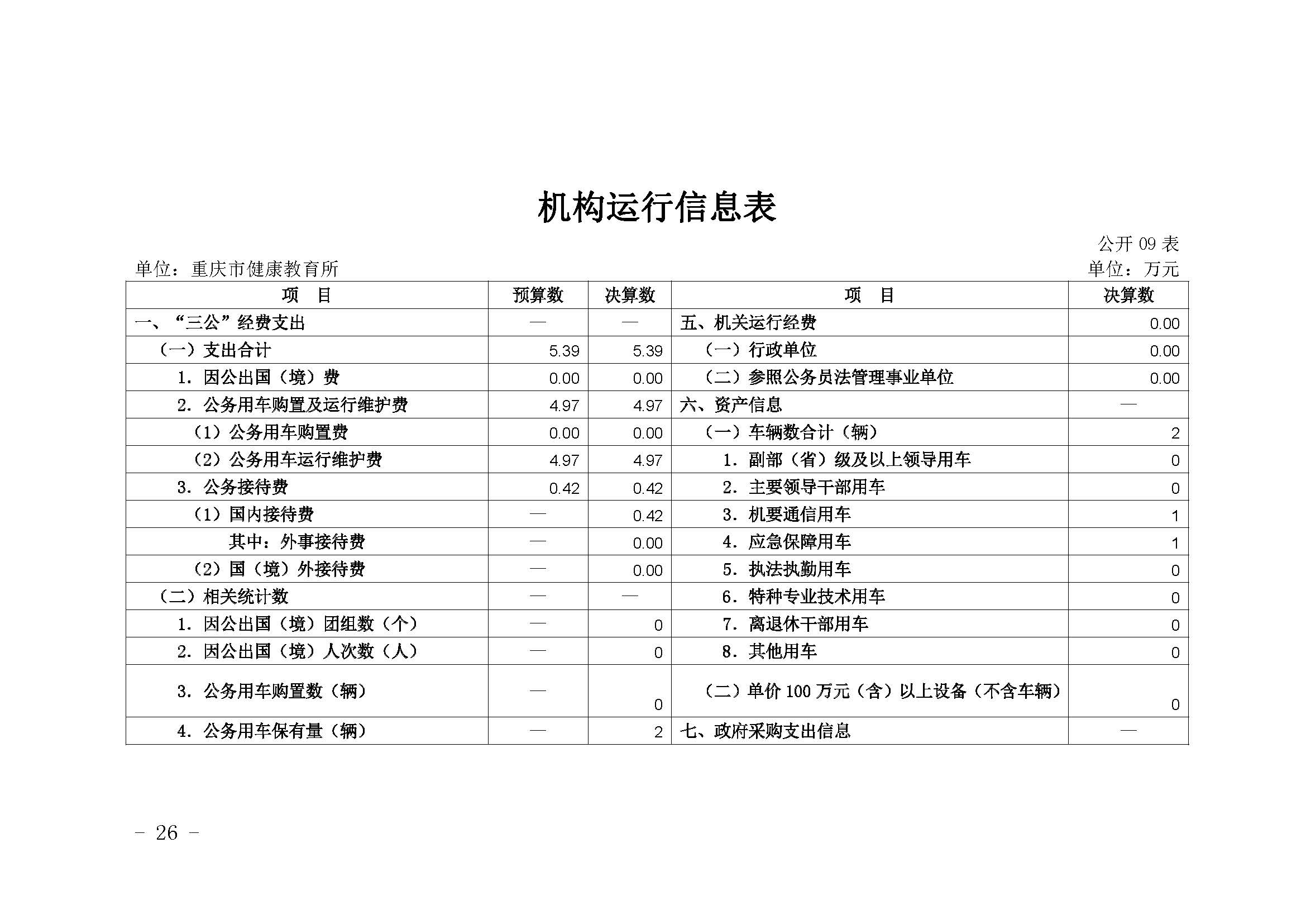 330036-重庆市健康教育所-决算公开说明及公开报表（单位）_页面_26.jpg