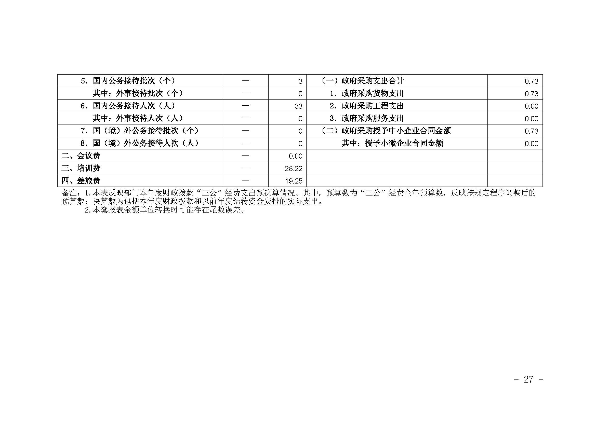 330036-重庆市健康教育所-决算公开说明及公开报表（单位）_页面_27.jpg